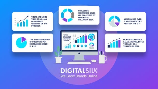 An infographic showing statistics about eCommerce. Featured image for Top 50 Up-To-Date eCommerce Statistics To Know.