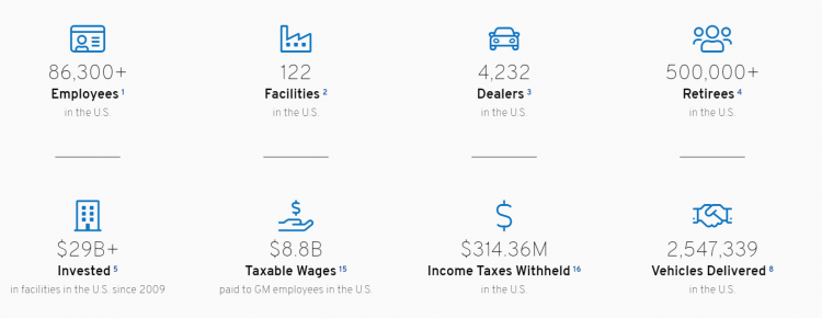 Manufacturing website design GM icons